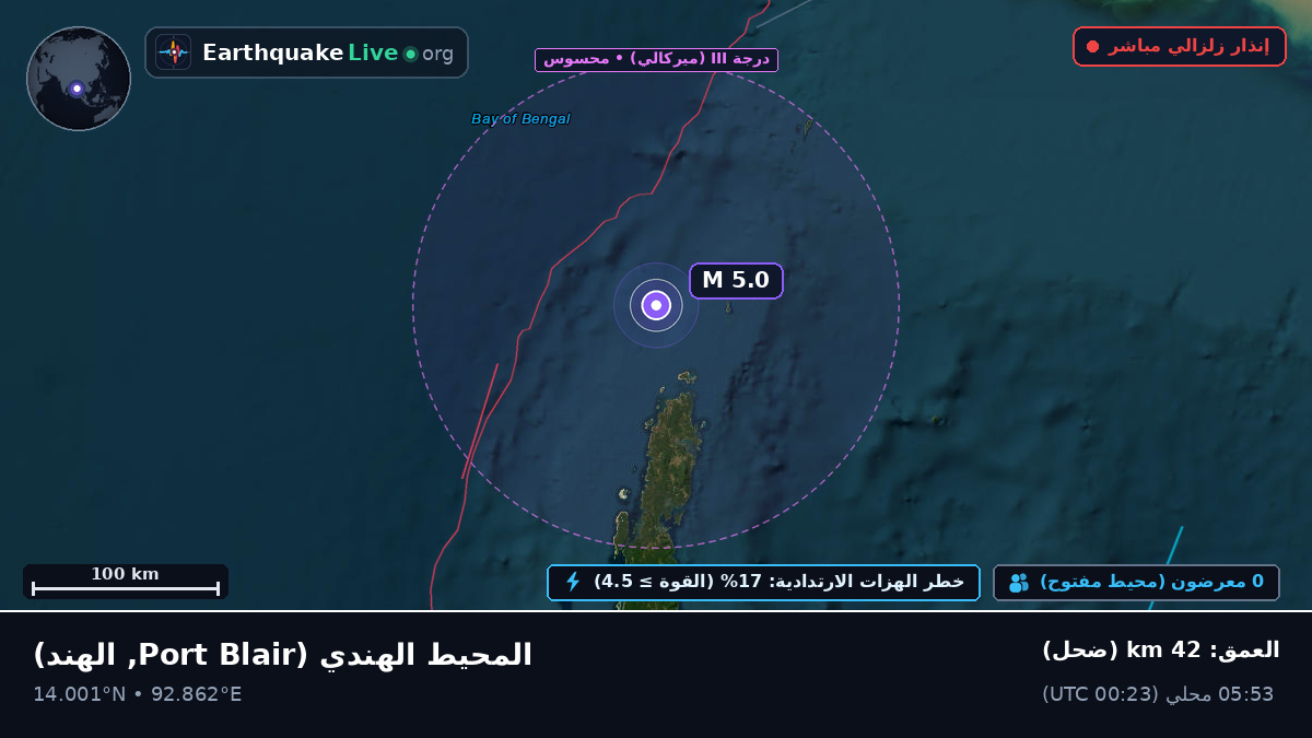 المحيط الهندي (الهند)