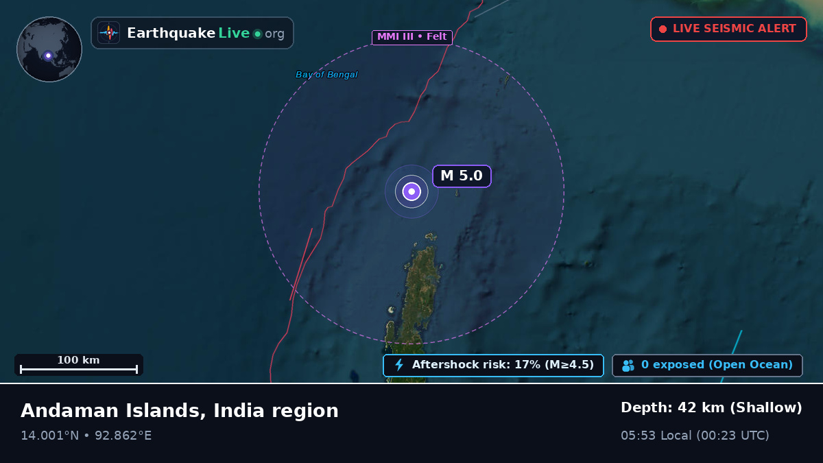 Indian Ocean (India)