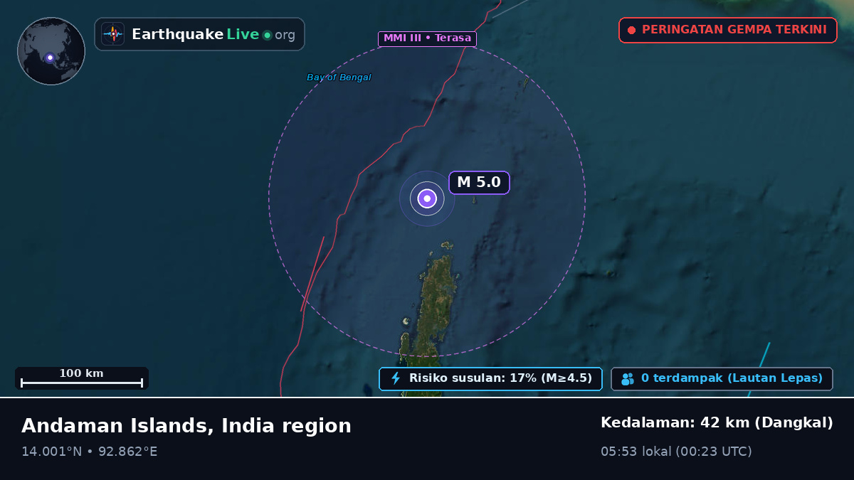 Samudra Hindia (India)