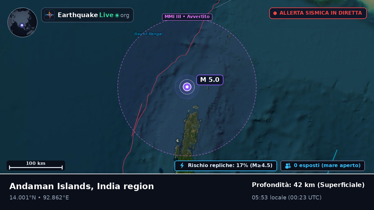 Oceano Indiano (India)
