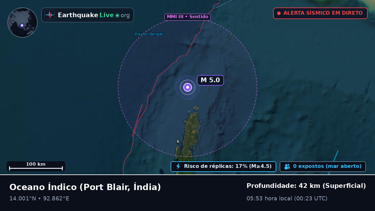 Oceano Índico (Índia)