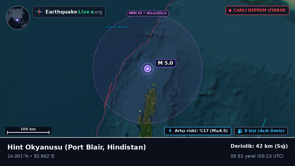 Hint Okyanusu (Hindistan)