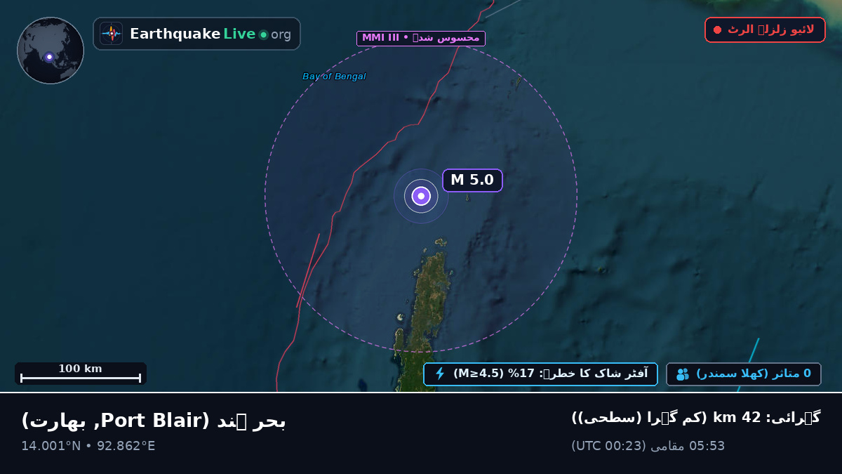 بحر ہند (بھارت)