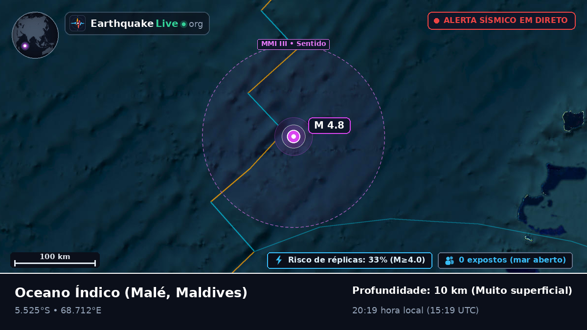 Oceano Índico (Maldives)