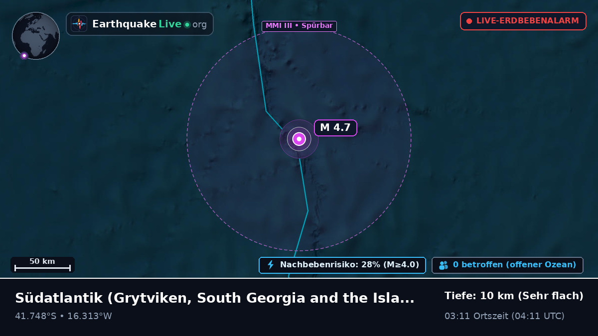 Südatlantik (South Georgia and the Islands)