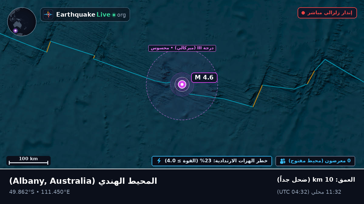 المحيط الهندي (Australia)