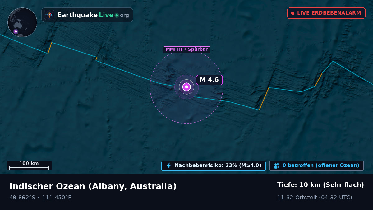 Indischer Ozean (Australia)