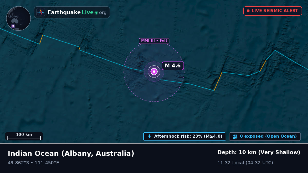 Indian Ocean (Australia)