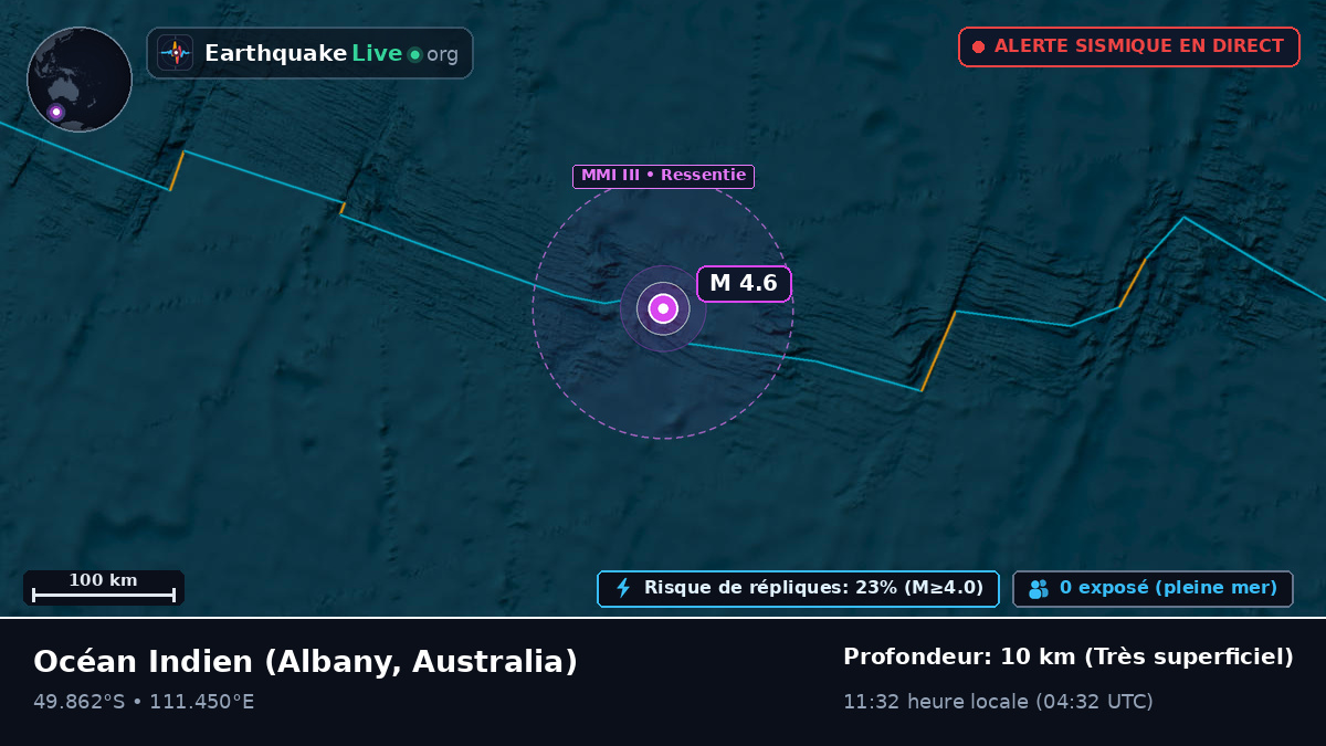 Océan Indien (Australia)