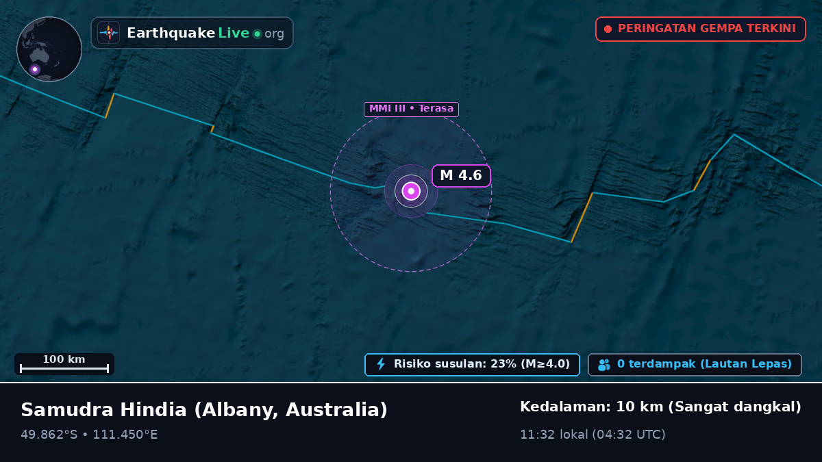 Samudra Hindia (Australia)