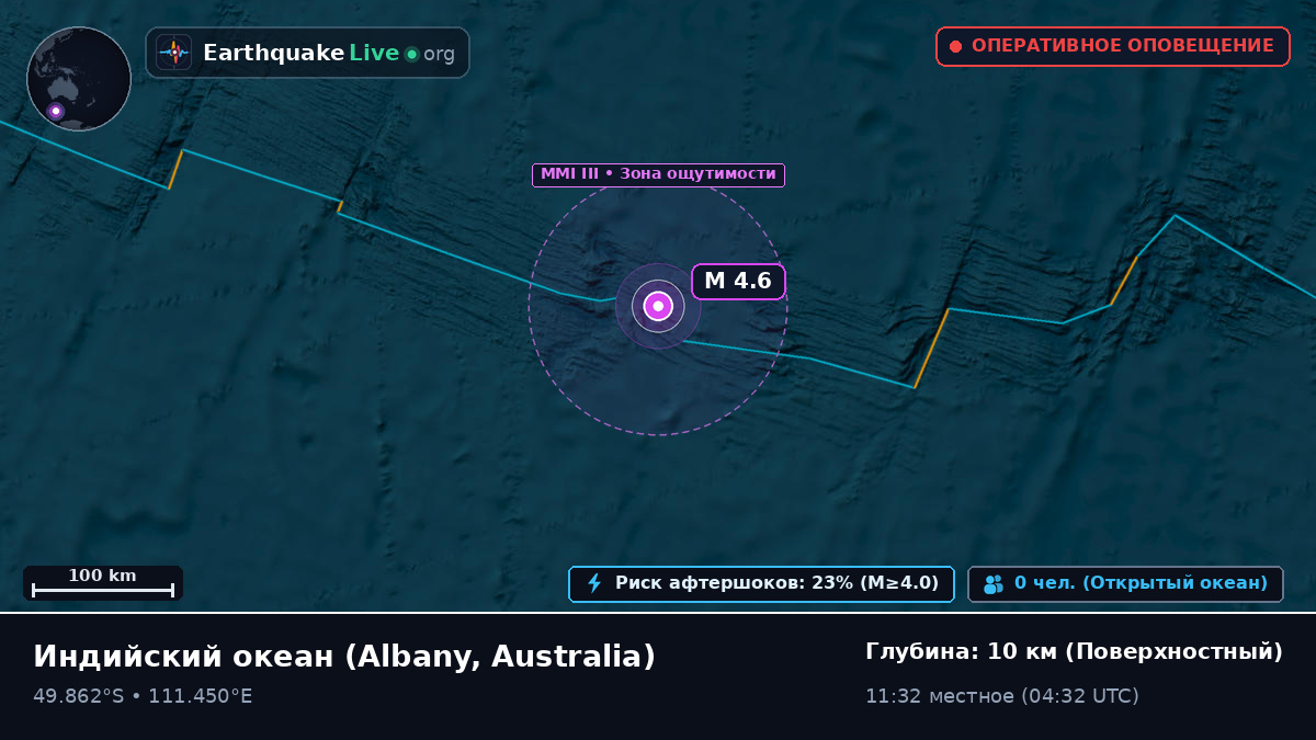 Индийский океан (Australia)