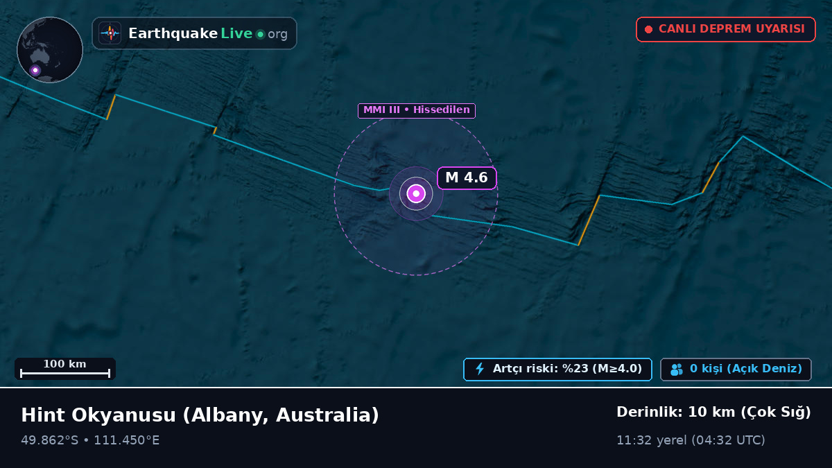 Hint Okyanusu (Australia)