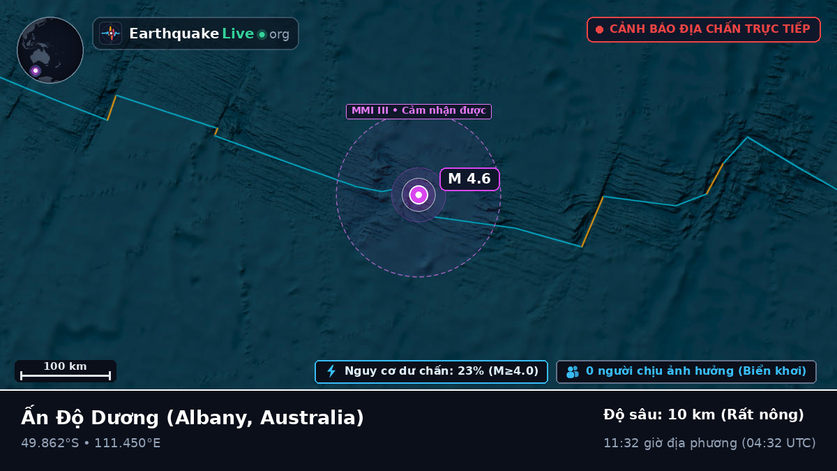 Ấn Độ Dương (Australia)