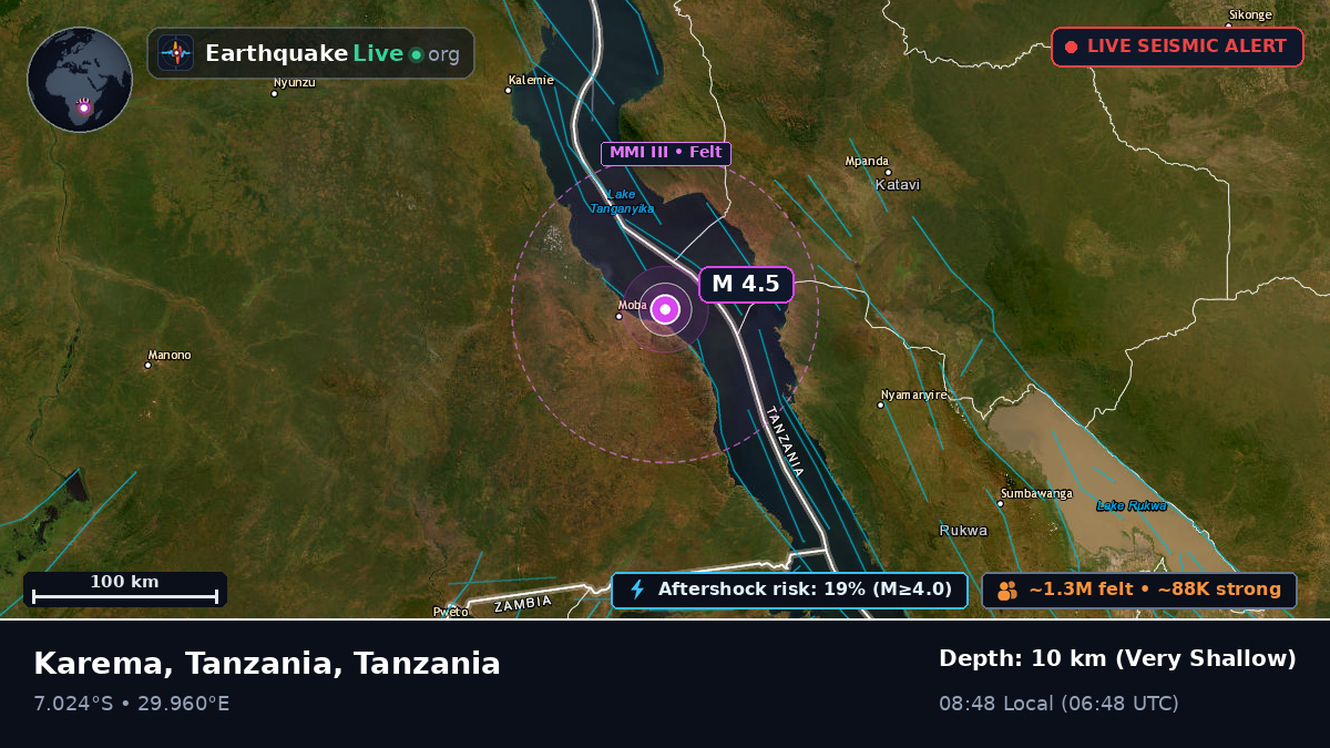 Rukwa, Tanzania