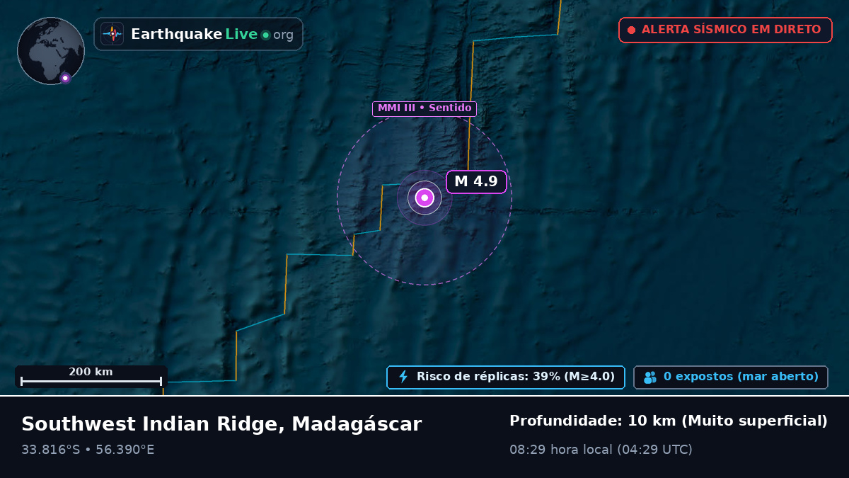 Oceano Índico (Madagáscar)
