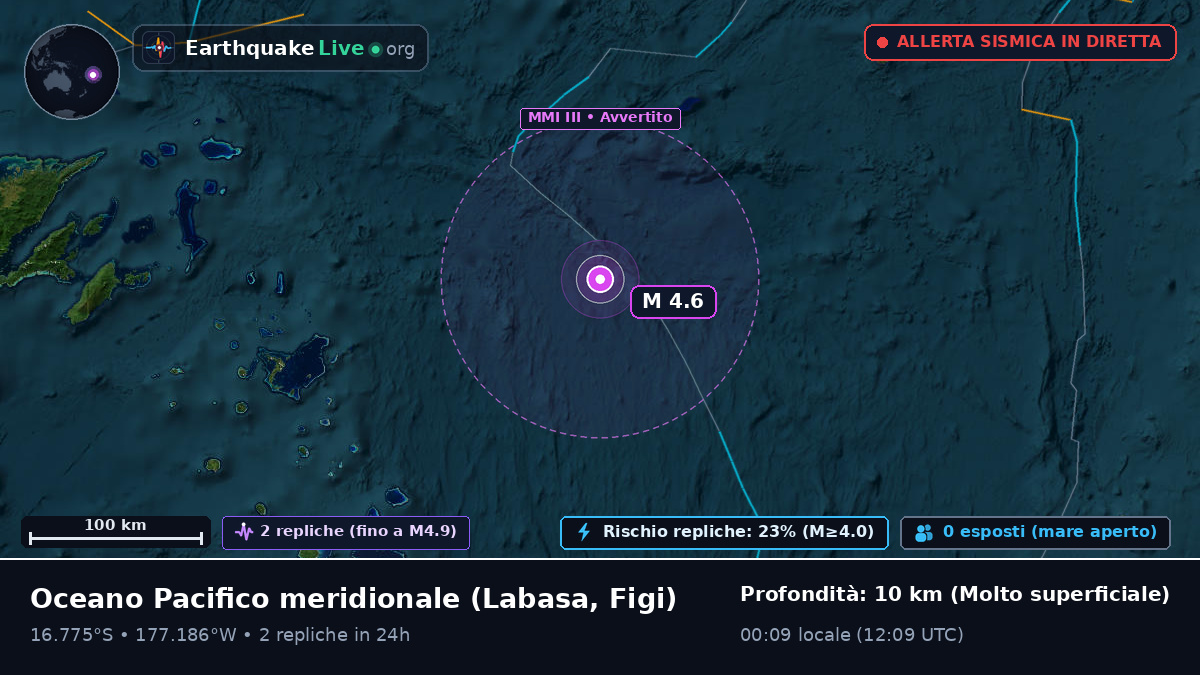 Oceano Pacifico meridionale (Figi)