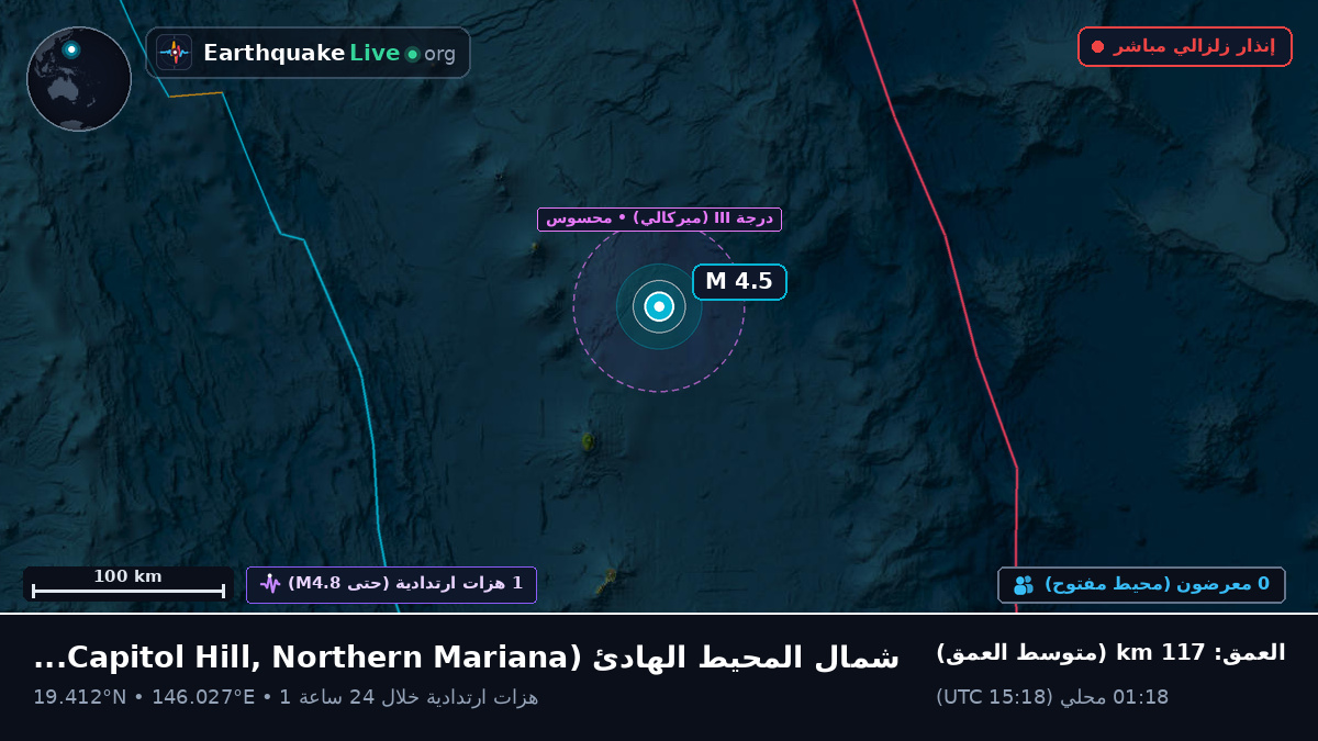 شمال المحيط الهادئ (Northern Mariana Islands)