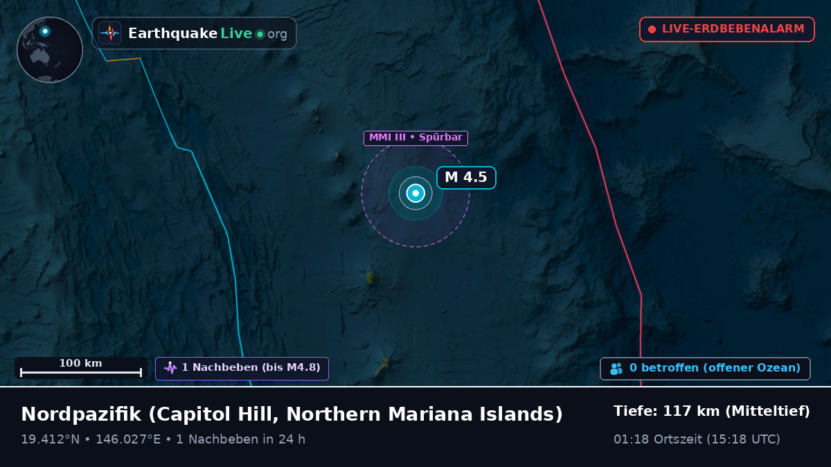 Nordpazifik (Northern Mariana Islands)