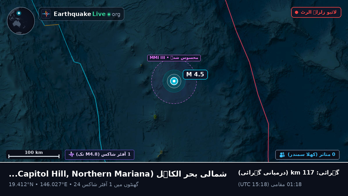شمالی بحر الکاہل (Northern Mariana Islands)