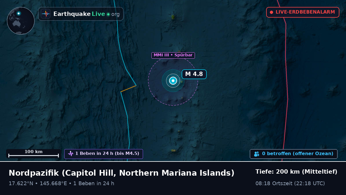 Nordpazifik (Northern Mariana Islands)