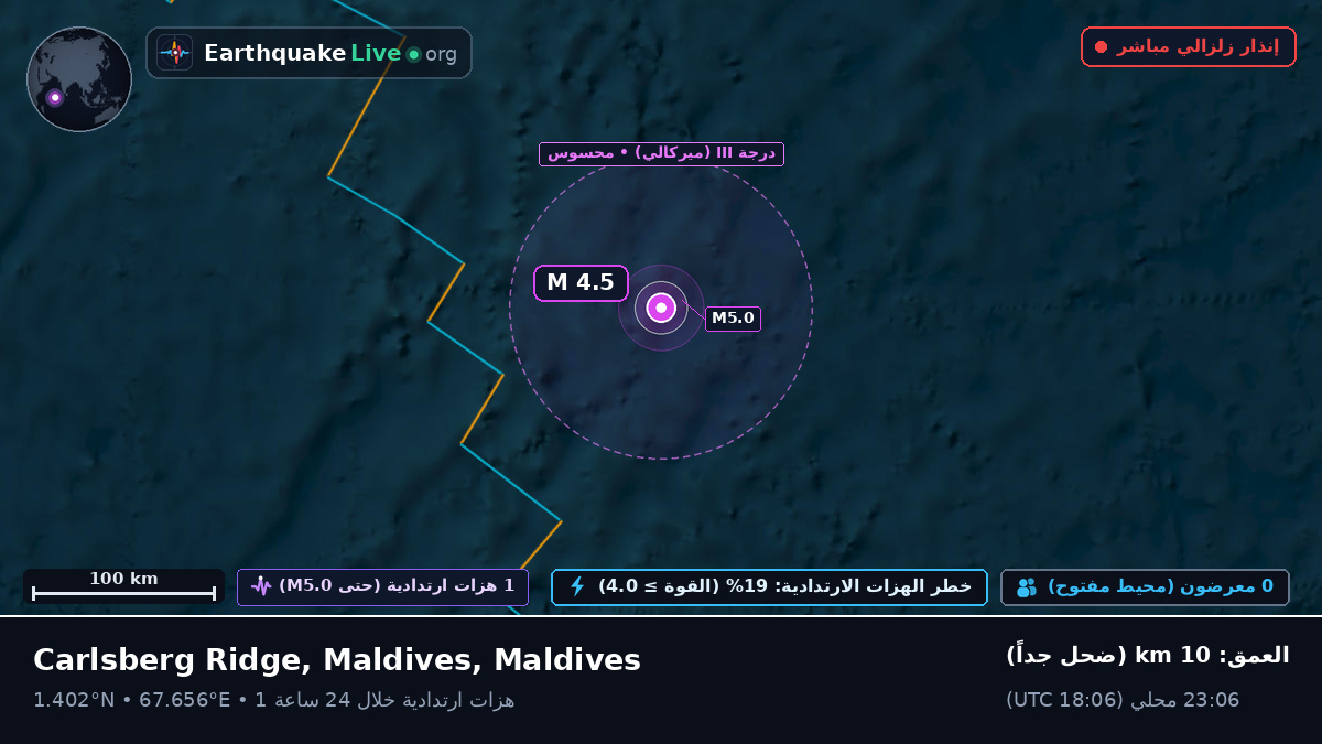المحيط الهندي (Maldives)