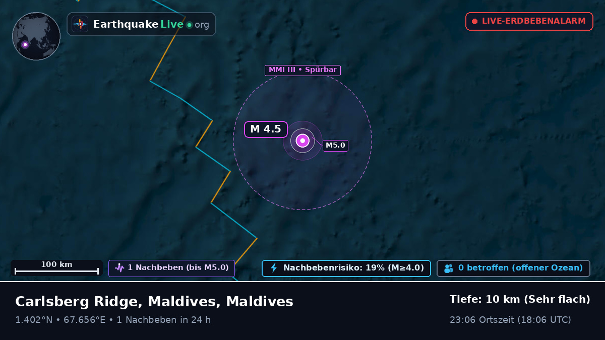Indischer Ozean (Maldives)