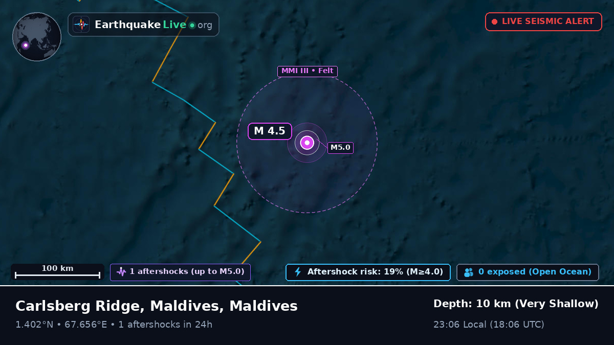 Indian Ocean (Maldives)