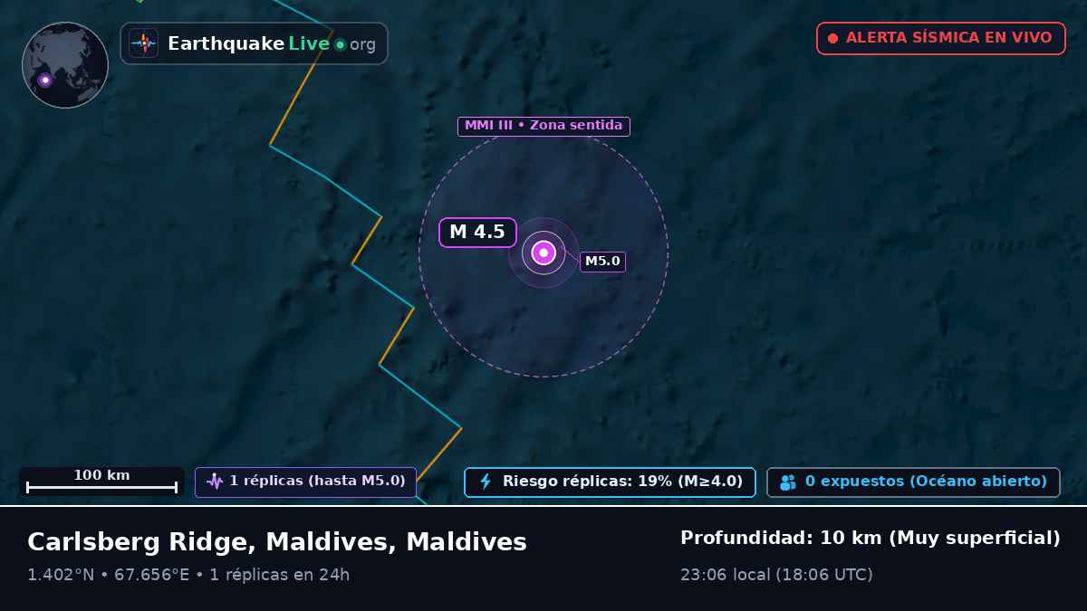 Océano Índico (Maldives)