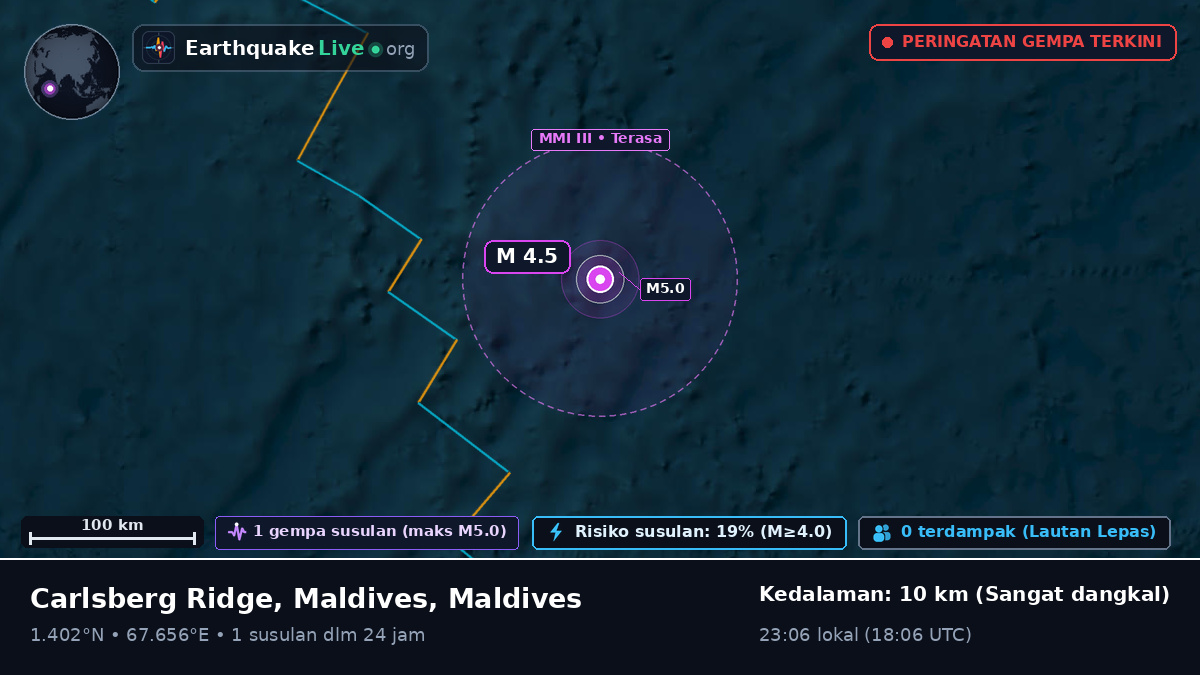 Samudra Hindia (Maldives)