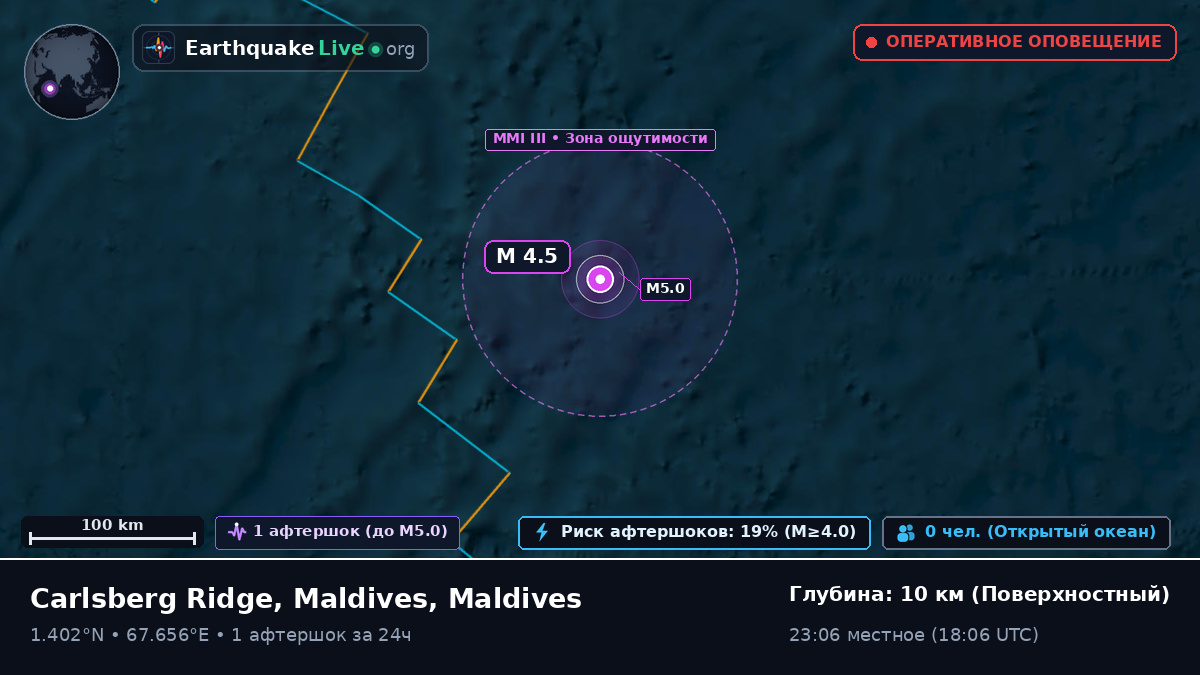 Индийский океан (Maldives)