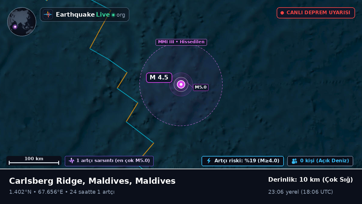 Hint Okyanusu (Maldives)
