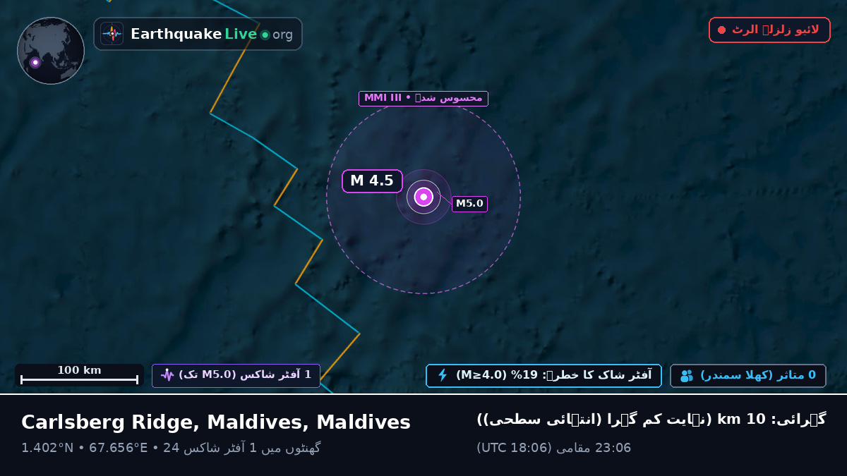 بحر ہند (Maldives)