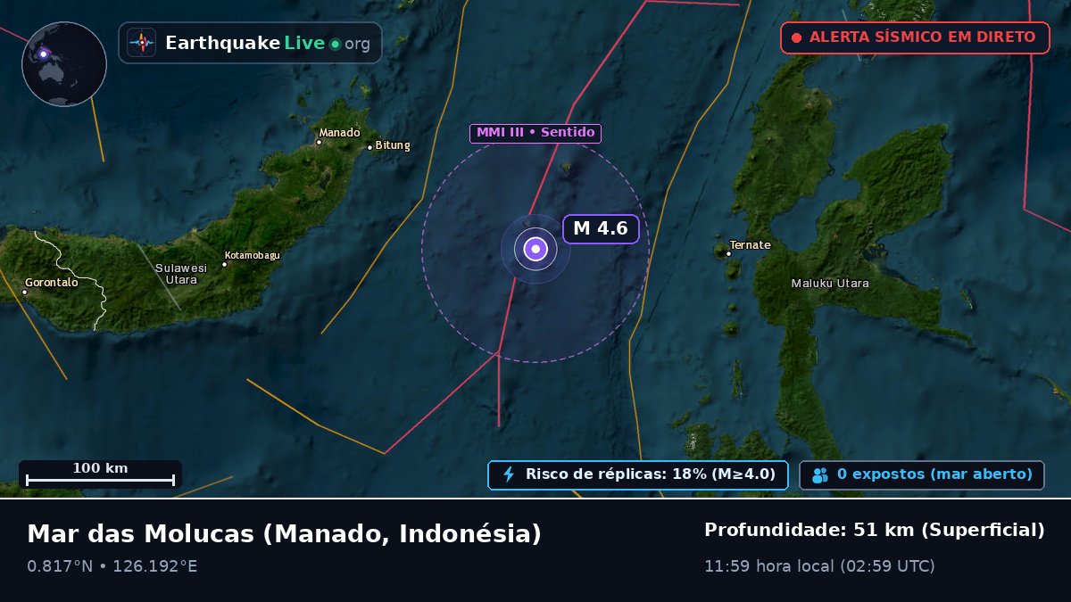 Mar das Molucas (Indonésia)