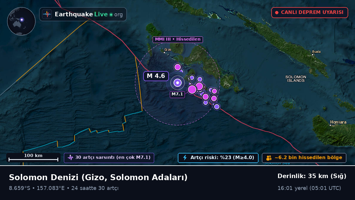 Solomon Denizi (Solomon Adaları)