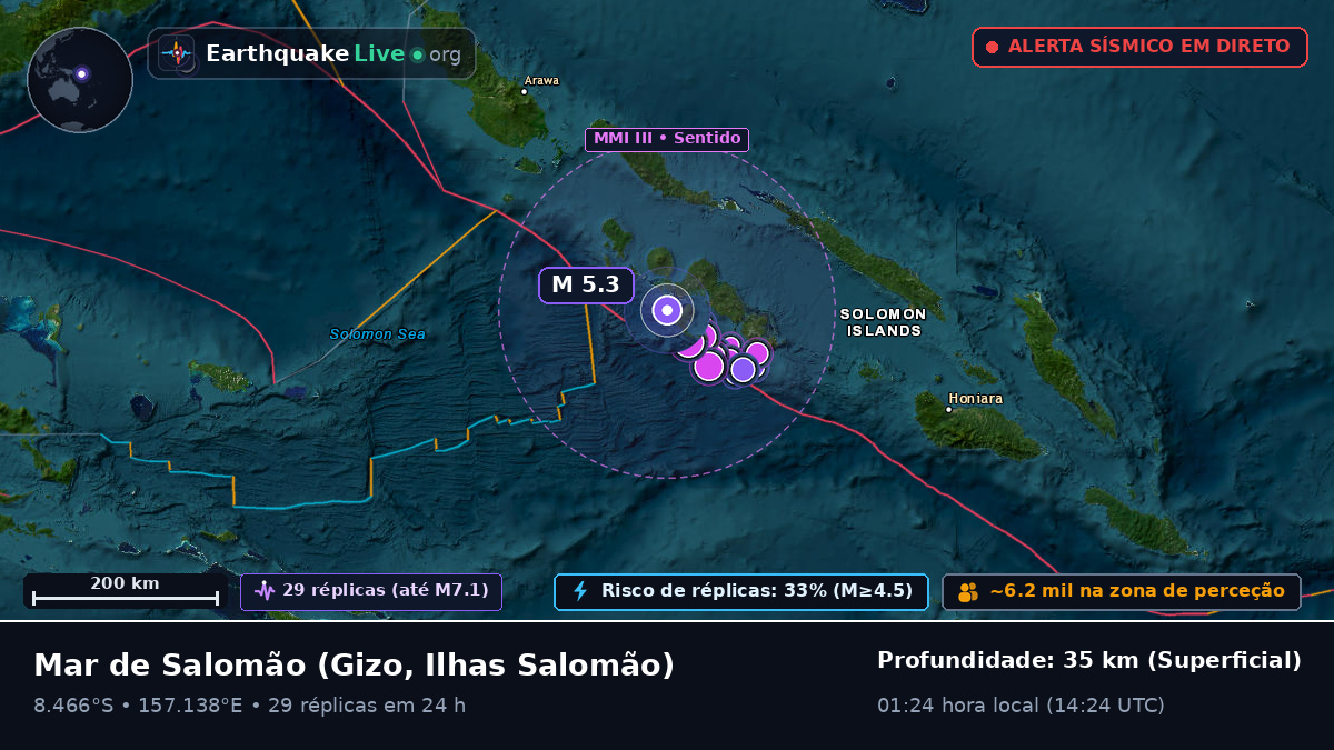 Mar de Salomão (Ilhas Salomão)
