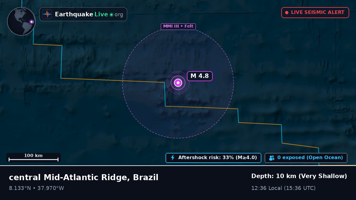 North Atlantic Ocean (Brazil)