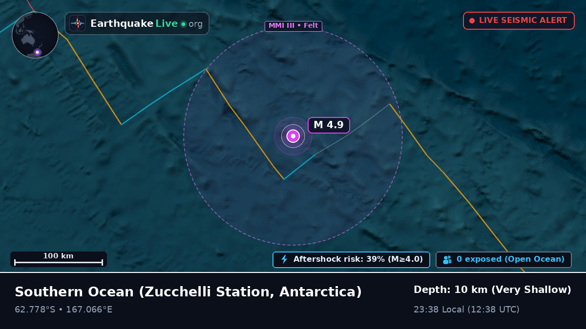 Southern Ocean (Antarctica)