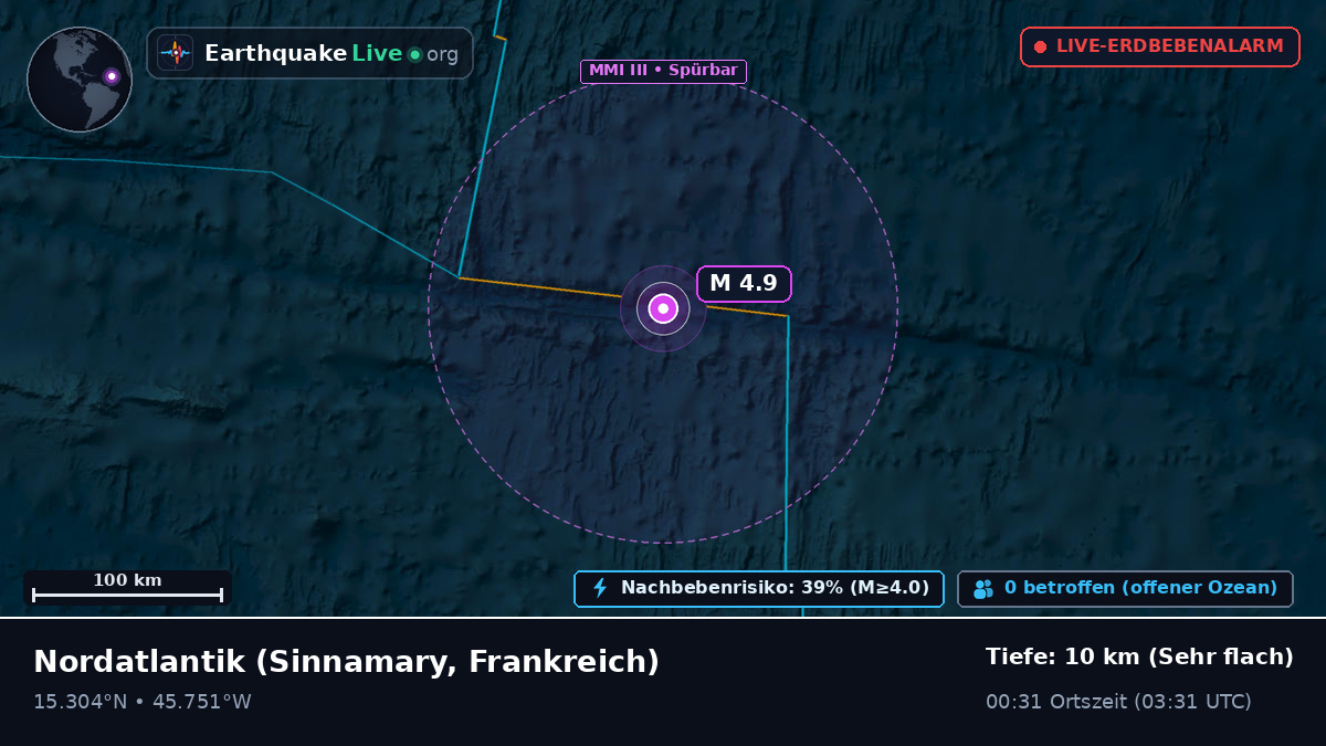 Nordatlantik (Frankreich)