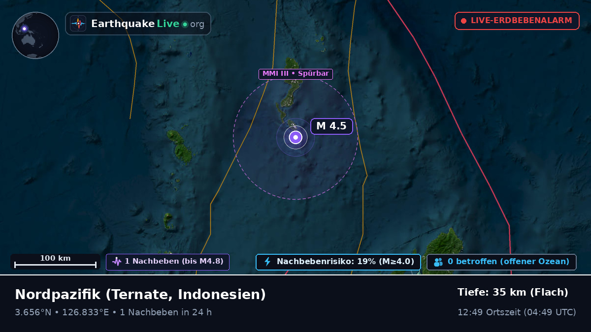 Nordpazifik (Indonesien)