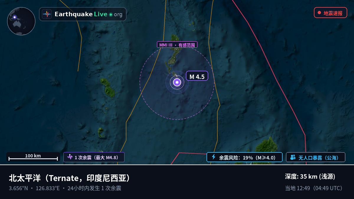 北太平洋 (印度尼西亚)