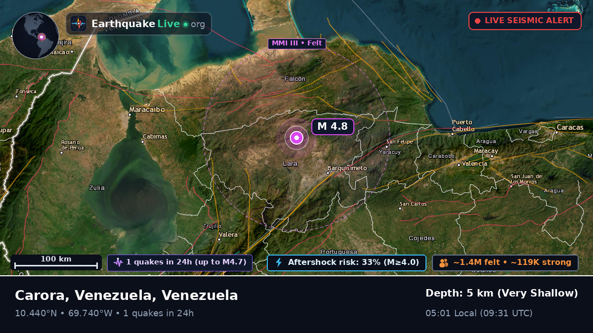 Lara, Venezuela