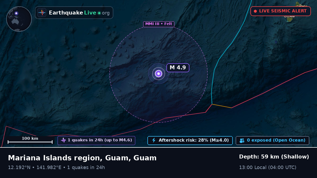 Philippine Sea (Guam)