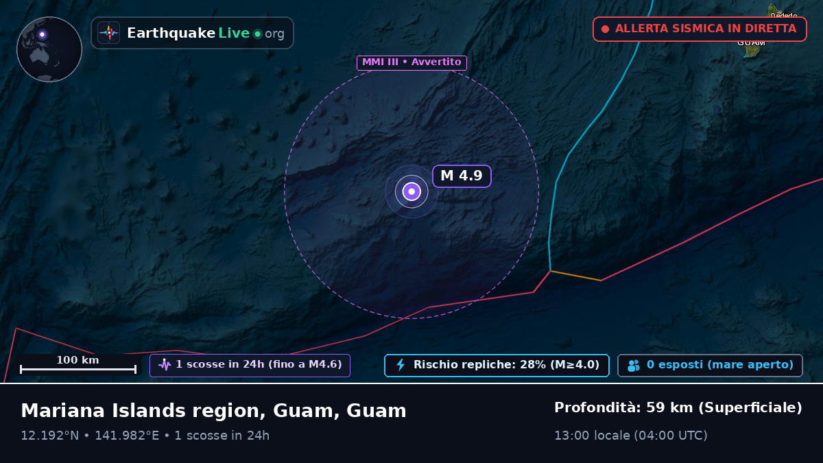 Mare delle Filippine (Guam)
