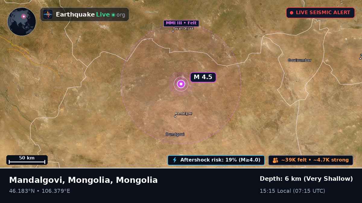 Dundgovi, Mongolia
