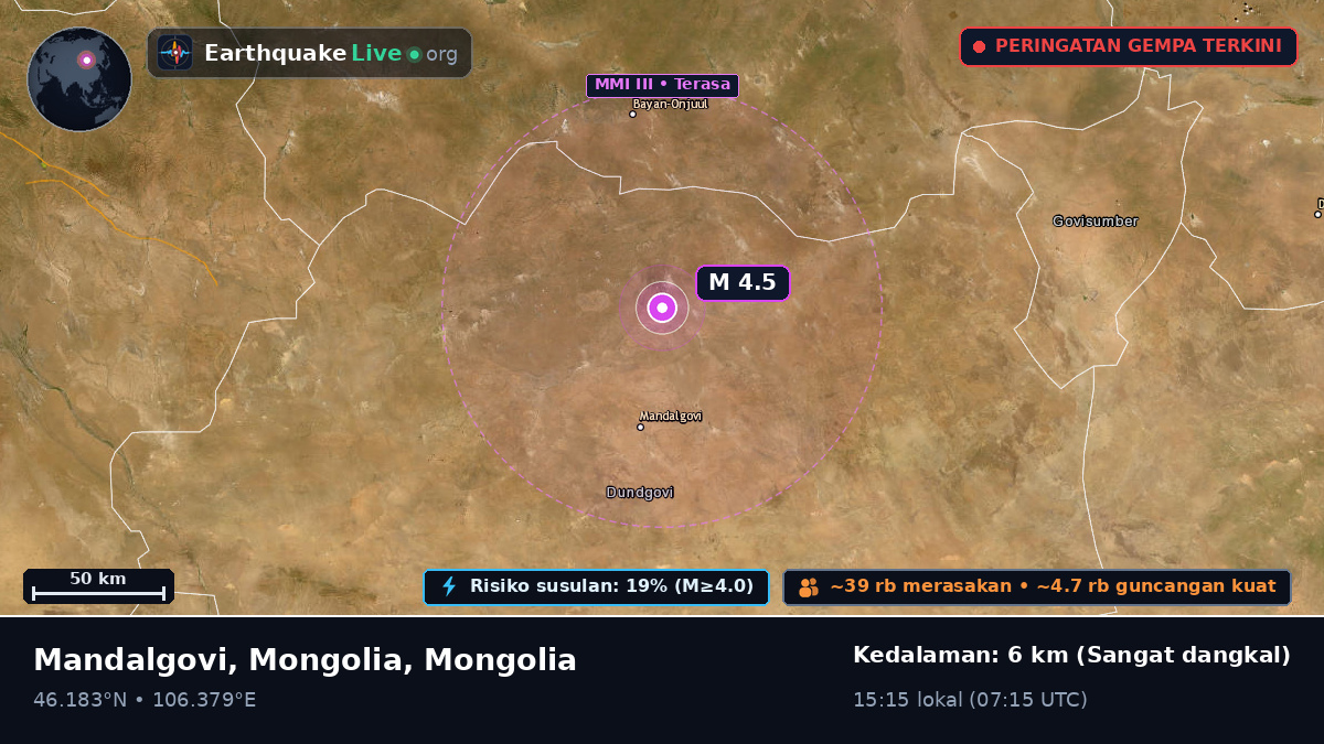 Dundgovi, Mongolia
