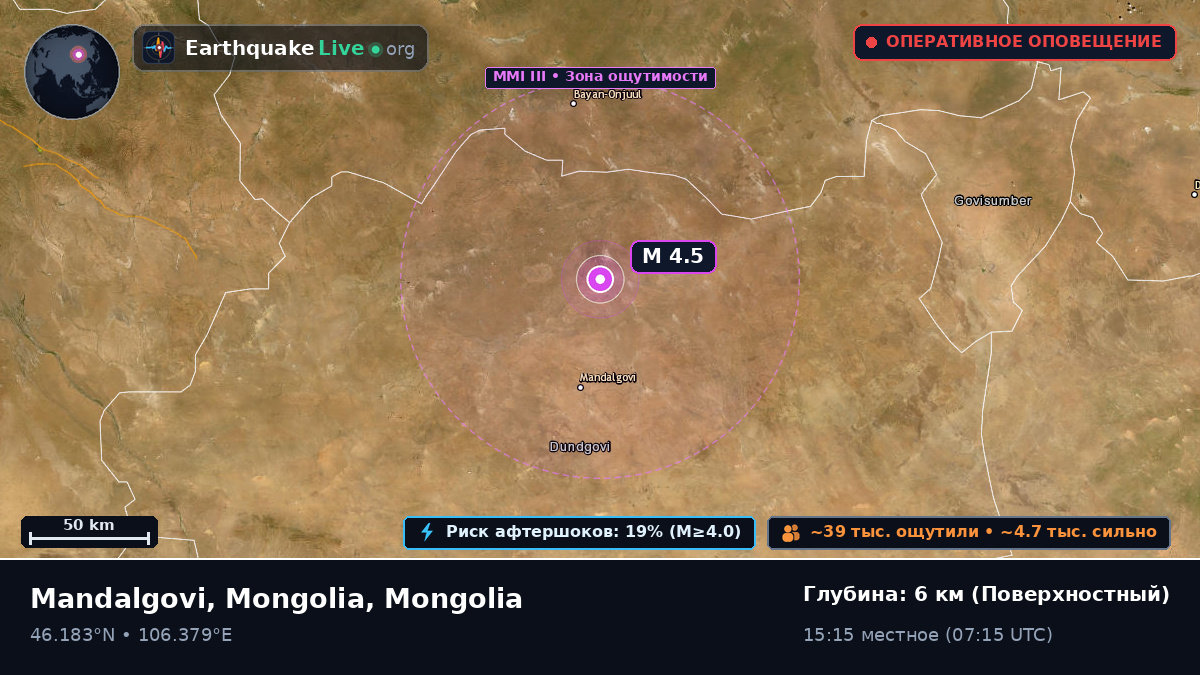 Dundgovi, Mongolia