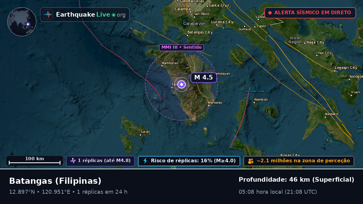 Batangas, Filipinas