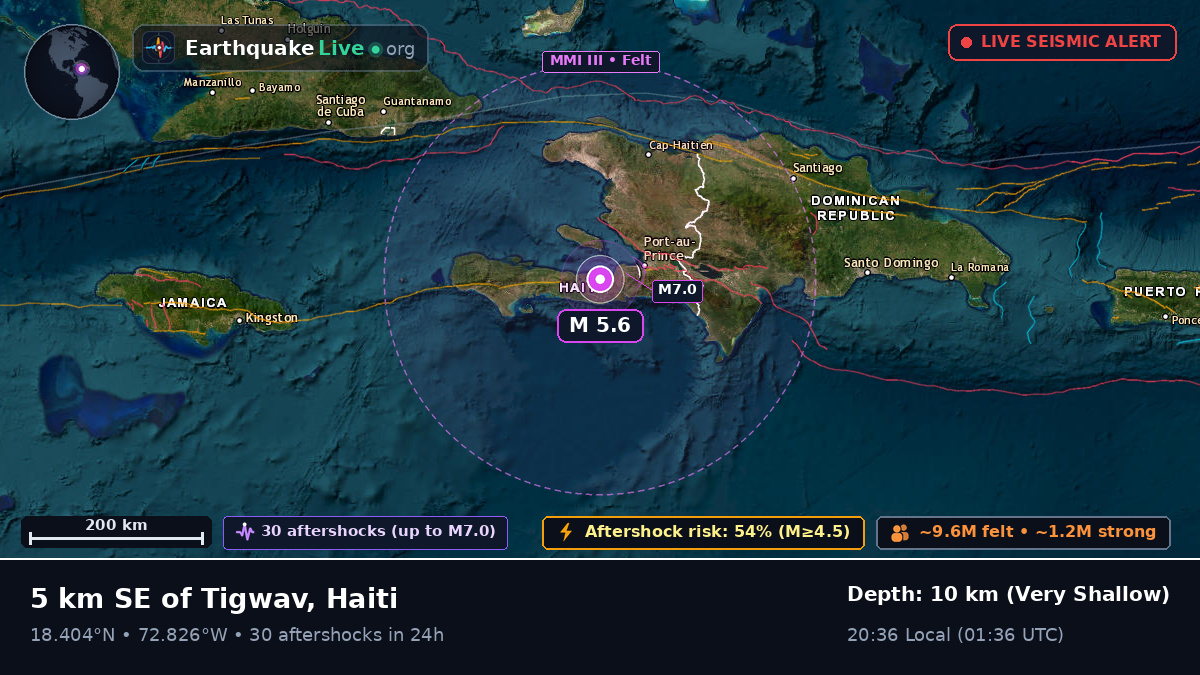 Ouest, Haiti