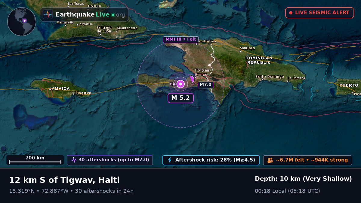 Ouest, Haiti
