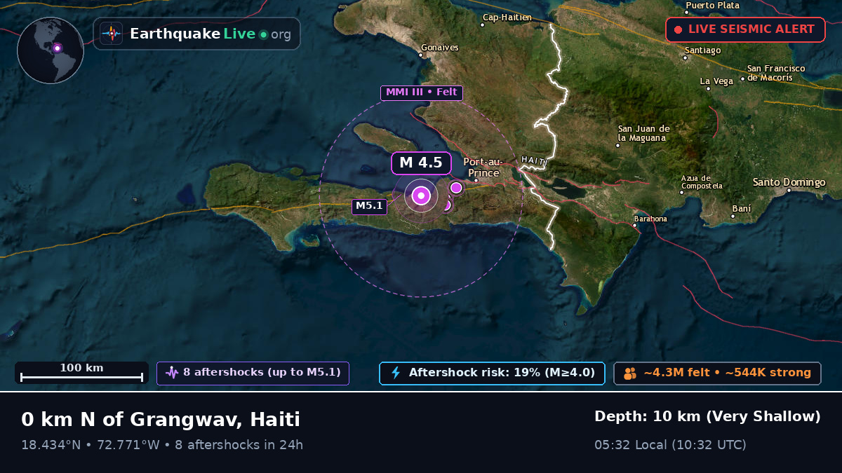 Ouest, Haiti